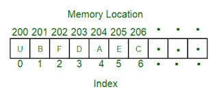 gambar binaryTree